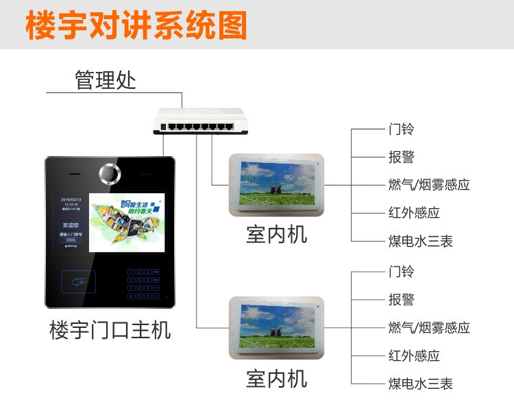 智能門禁 云對(duì)講 手機(jī)APP一鍵開門 智慧社區(qū)門口機(jī) 樓宇可視對(duì)講