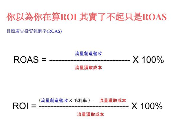 ROAS  ROIW(wng)j(lu)INVҪô