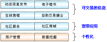 http://www.creditomigrante.com/plans/images/20121224024209001.gif