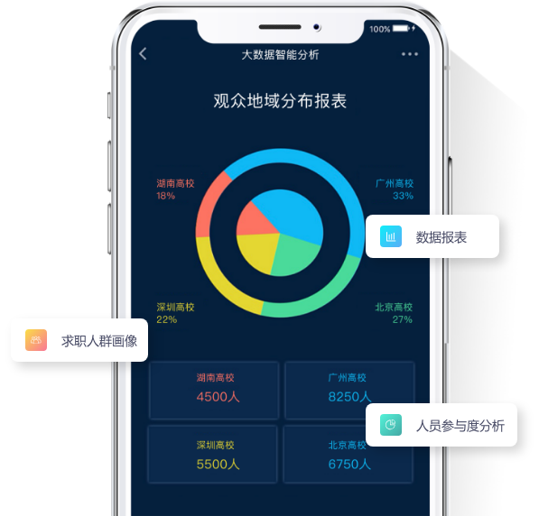 天潤智力-大數(shù)據(jù)智能分析，精準匹配優(yōu)質(zhì)人才